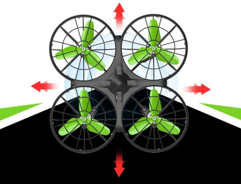 OMNA Inteligentny dron SYMA X26 z czujnikami przeszkód
